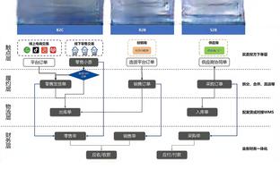 新利18提款规则截图4